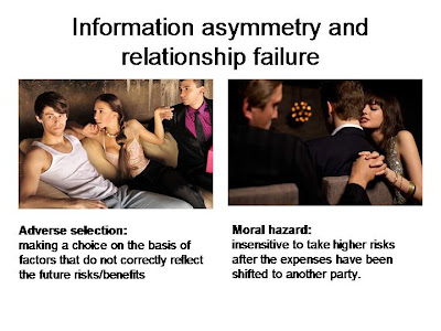 dating market economics